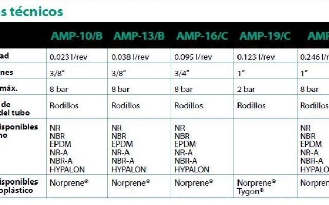 Boyser Serie AMP