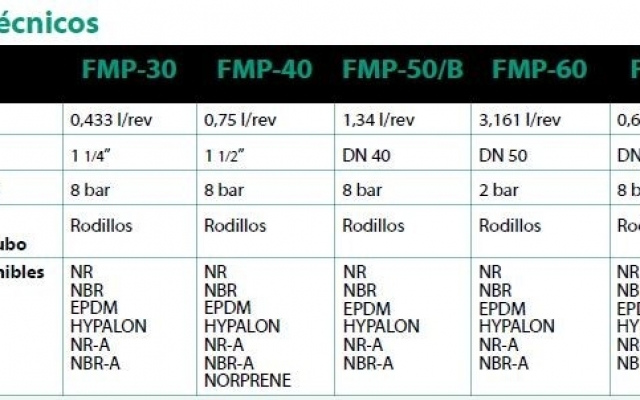 Boyser Serie FMP