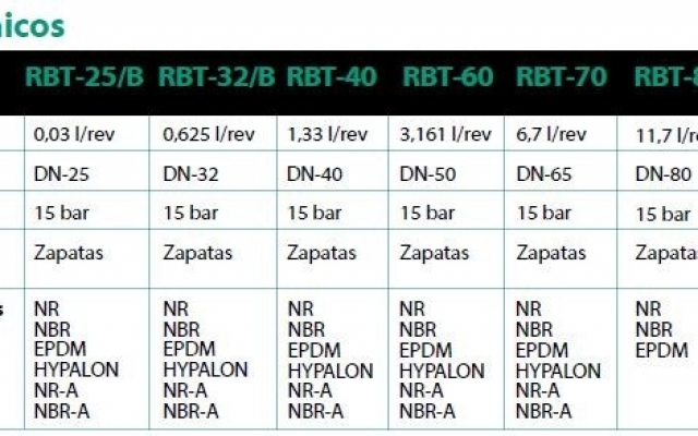 Boyser Serie RBT